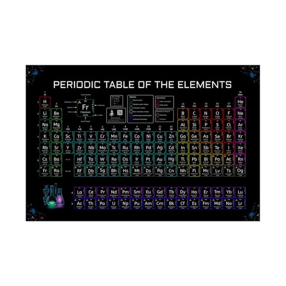 DailyMood Updated 2025 Chemistry Elements Chart Periodic Table Poster Unframed Classic Blue