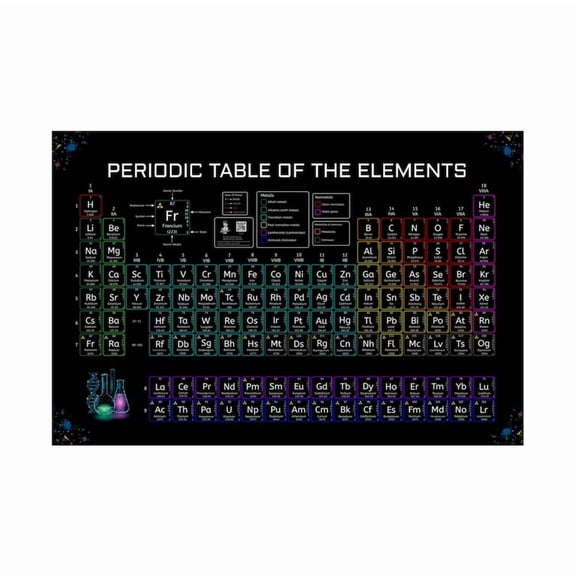 DailyMood Updated 2025 Chemistry Elements Chart Periodic Table Poster Unframed Classic Blue