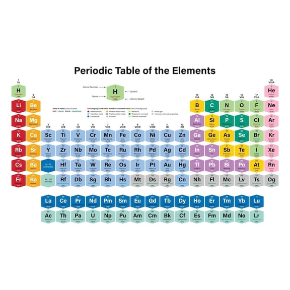 DailyMood Updated Science Chemistry Elements Chart Wall Art Unframed Poster