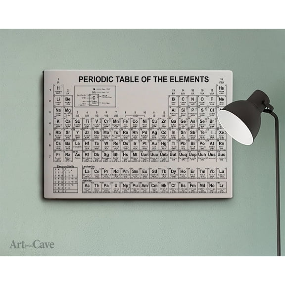 DailyMood Vibrant Chemistry Science Periodic Table of Elements Unframed Poster