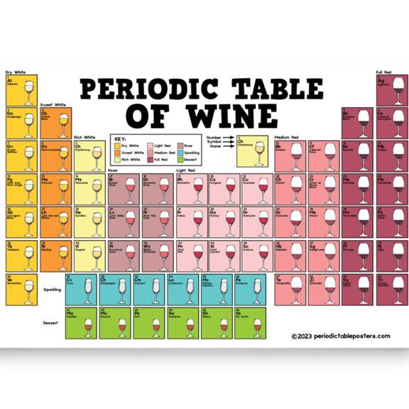 DailyMood Vintage Infographic Wine Types Reference Guide Chart Unframed Poster
