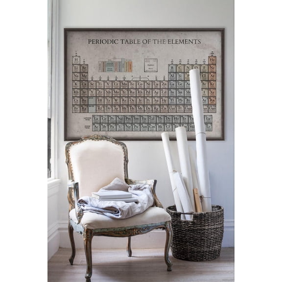 DailyMood Vintage Science Chemistry Chart Periodic Table Wall Art Print Unframed Poster