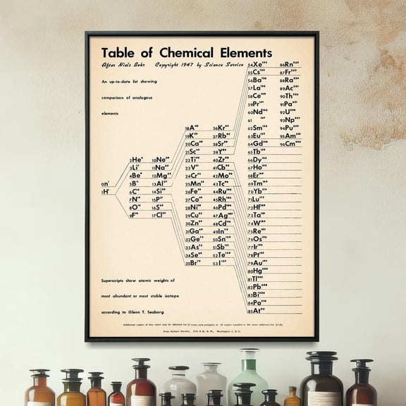 DailyMood Vintage Table of Chemical Elements Chemistry Science Wall Art Poster No Frame