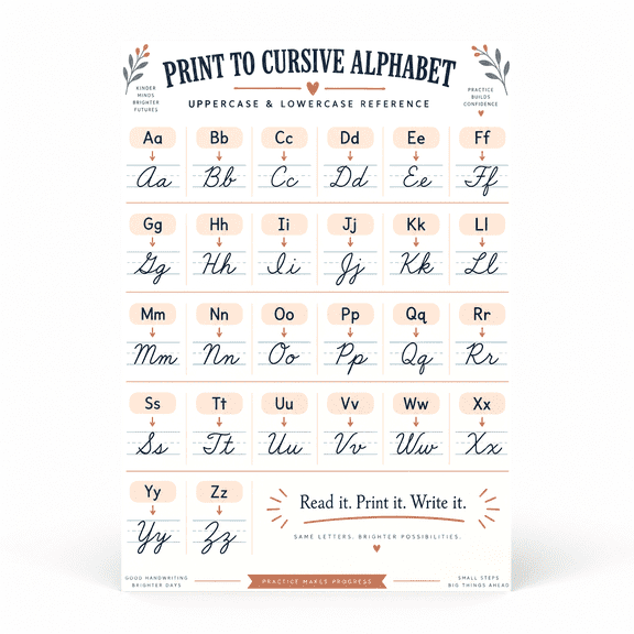 DailyMood to Cursive Alphabet Transition Handwriting Unframed Matte Wall Art Poster