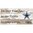 thumbnail image 1 of Dallas Cowboys NFL Crucial Catch 6'' x 12'' In Our Family No One Fights Cancer Alone Sign, 1 of 1