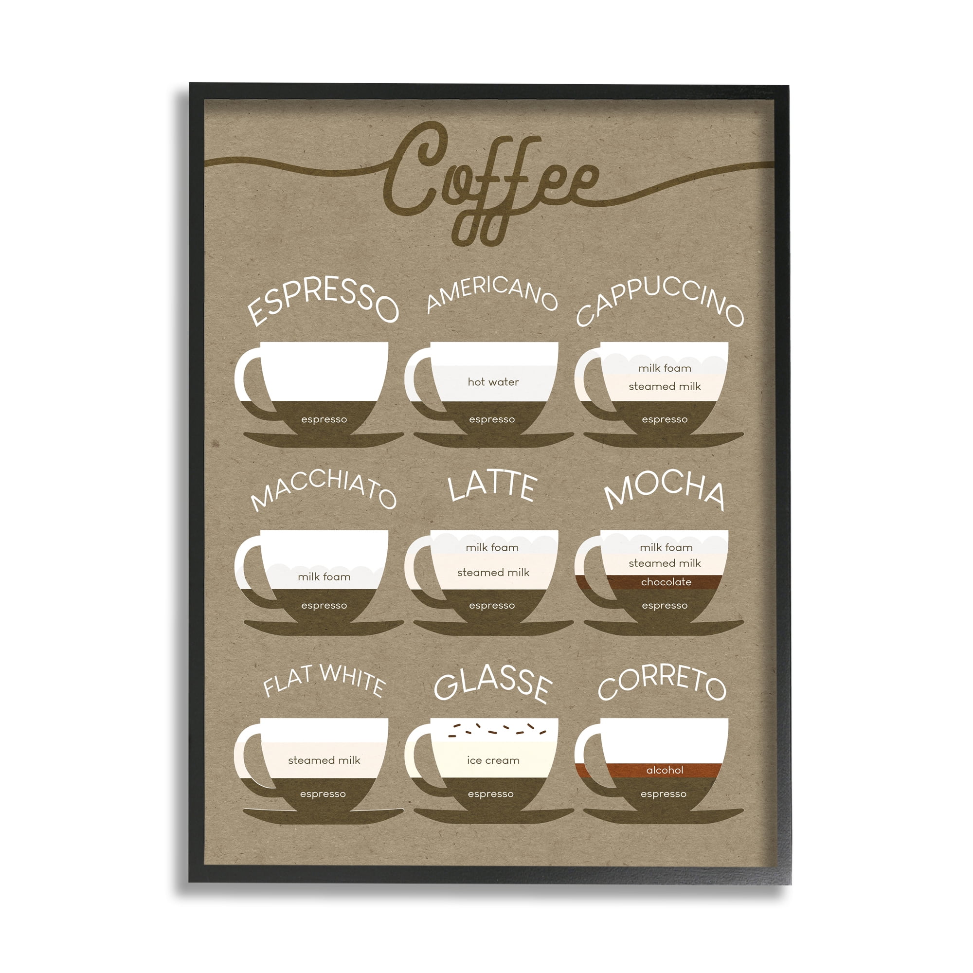 Daphne Polselli Rustic Espresso Drink Guide Kitchen Coffee Chart 24" x 30" Framed Painting Art Prints, by Stupell Home Décor