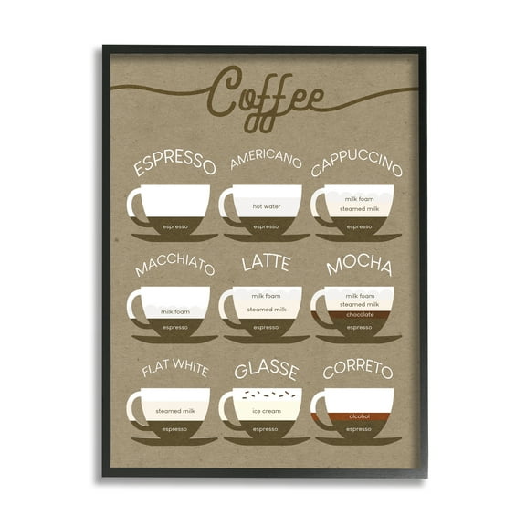 Daphne Polselli Rustic Espresso Drink Guide Kitchen Coffee Chart 24" x 30" Framed Painting Art Prints, by Stupell Home Décor