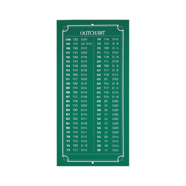 Dart World Cricketeer Out Chart