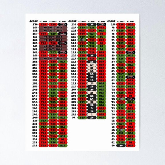 Darts Checkout Board Math Chart Game Room Bar Guide Typography, Unframed Poster