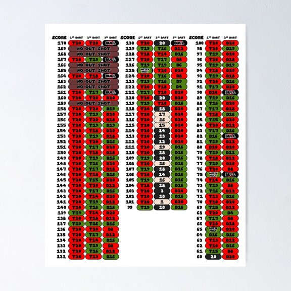 Darts Checkout Board Math Chart Game Room Bar Guide Typography, Unframed Poster