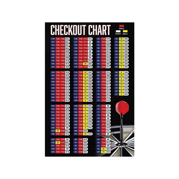 Darts Checkout Chart Poster Score Guide And Rules Reference Wall Art Print For Game Room Basement Bar Man Cave Wall Decor