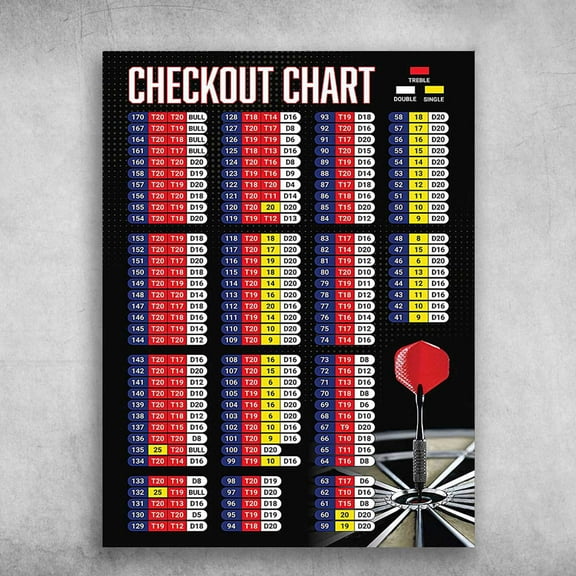 Darts Checkout, Scoring Out Shot, Darts Lover, Checkout Chart 24 x 36 Inch Poster