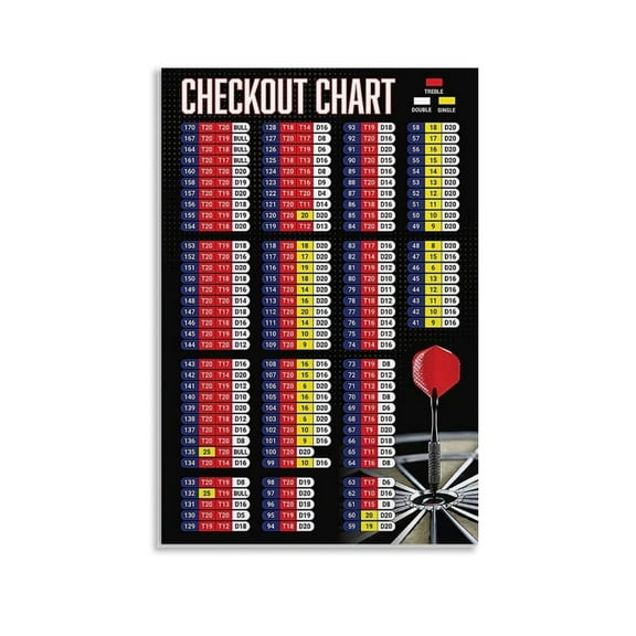 Darts Player Guide Checkout Chart Album Art Decor Painting Wall-Art Canvas Bedroom Decor.