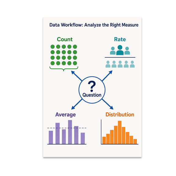 Data Workflow: Analyze the Right Measure - Tech Learner - 13x19 Poster Print