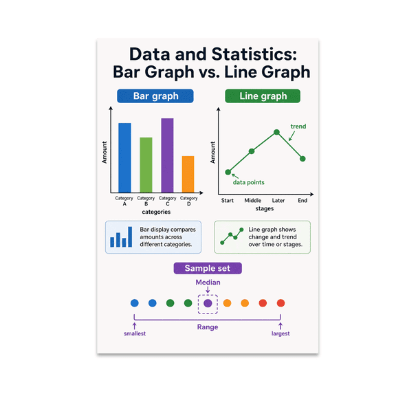 Data and Statistics Bar Graph vs. Line Graph - Math Learner - 13x19 Poster Print