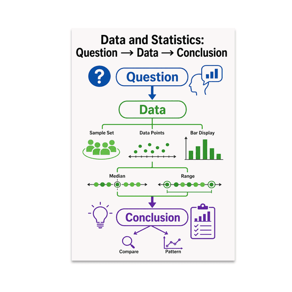 Data and Statistics Educational Reference - Math Learners - 13x19 Poster Print