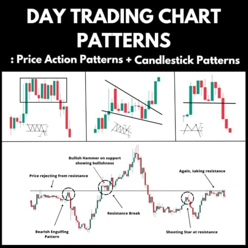 Pre-Owned Day Trading Chart Patterns : Price Action Patterns + Candlestick Patterns Paperback