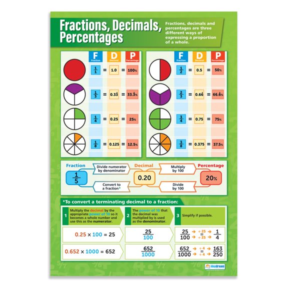 Daydream Education Fractions, Decimals, Percentages Classroom Poster - EXTRA LARGE - A1 (594 mm x 850 mm) - Laminated - Maths Secondary School Wall Charts