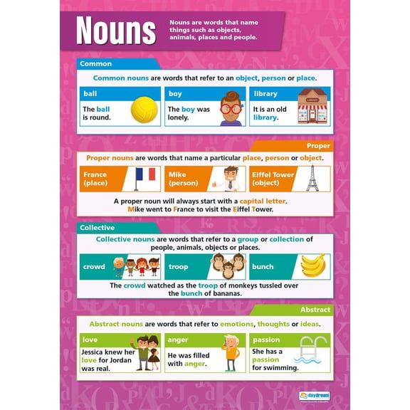 Daydream Education Nouns | English Posters | Gloss Paper measuring 850mm x 594mm (A1) | Language Classroom Posters | Education Charts