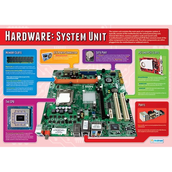 Daydream Education The System Unit | Computer Science Posters | Gloss Paper measuring 850mm x 594mm (A1) | STEM Posters for the Classroom | Education Charts