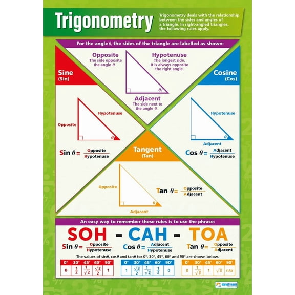 Daydream Education Trigonometry | Maths Charts | Laminated Gloss Paper measuring 594 mm x 850 mm (A1) | Math Charts for the Classroom | Education Posters