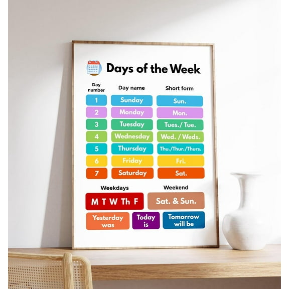Days Of The Week Educational Classroom Poster