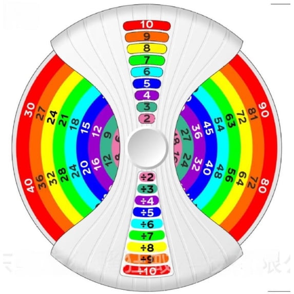 Danhjin Toddler Learning Toys Baby Learning Toys Kids Learning Toys Math Fidget Spinners Sensory Toy for Learning Division Multiplication Times Tables Educational Activity for Kids Gift