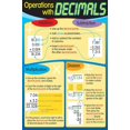 Decimal Arithmetic Operations Learning Chart for School Classroom ...