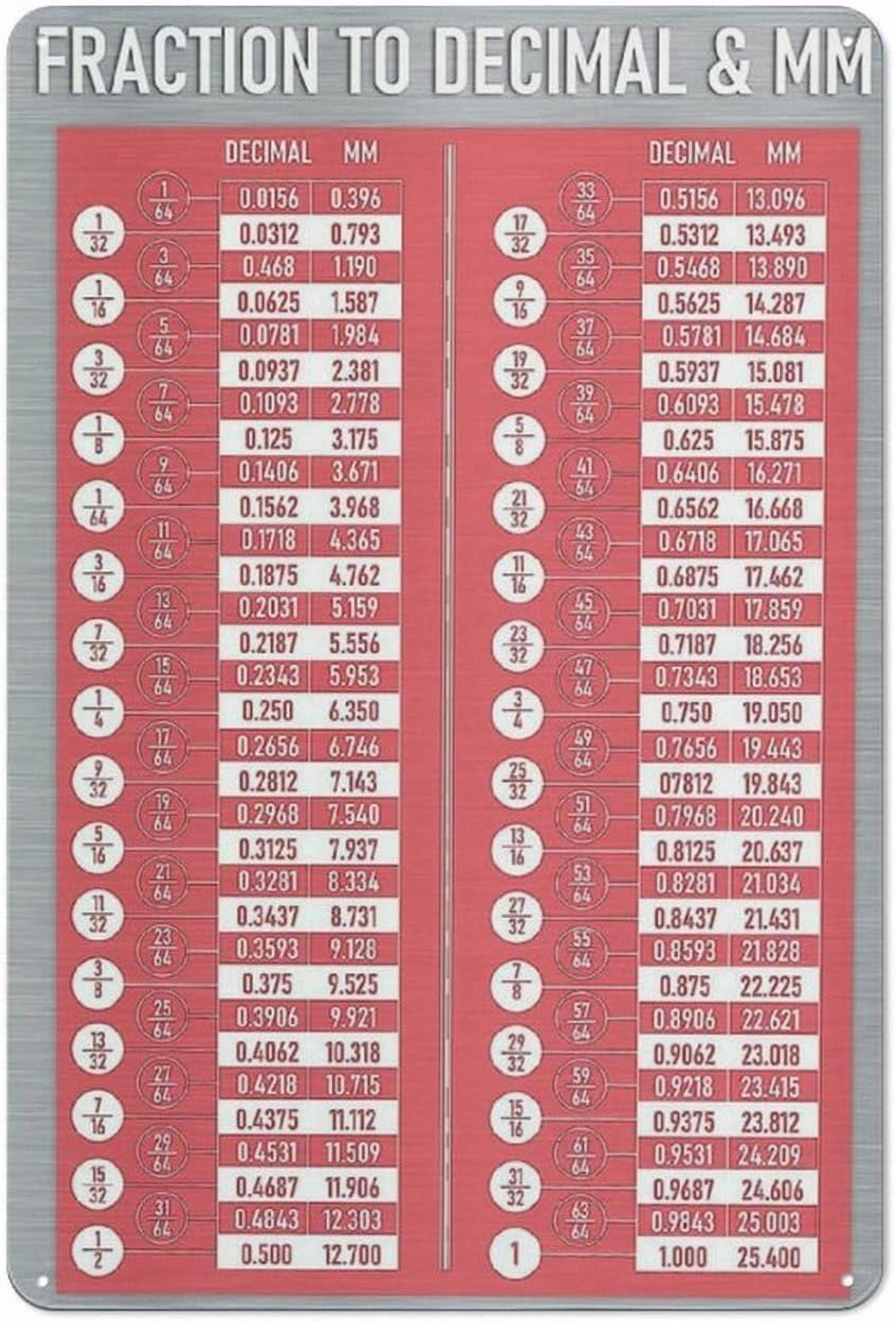 Decimal Equivalent Chart Metal Signs Fractions Decimals Millimeters ...