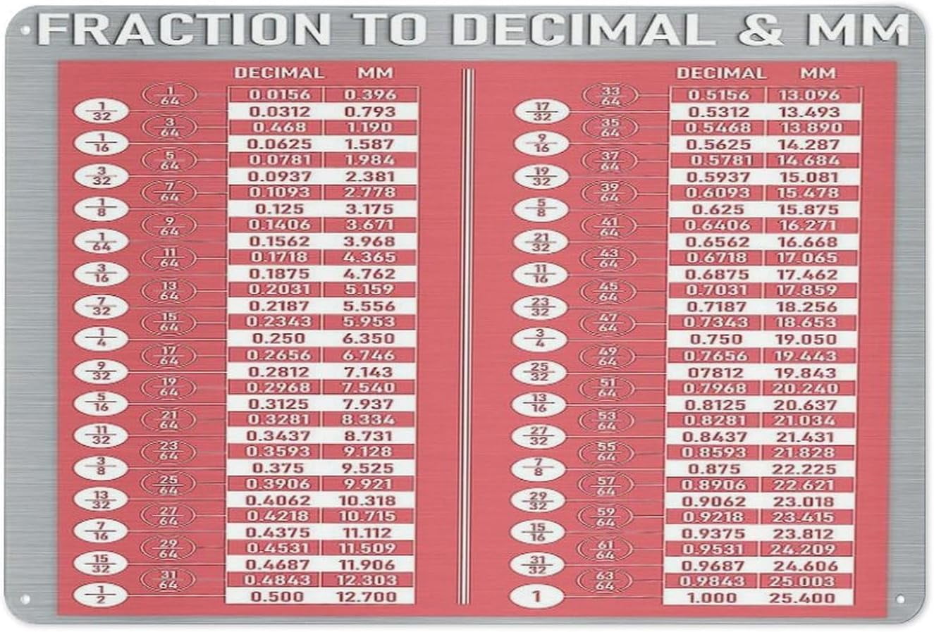 Decimal Equivalent Chart Metal Signs Fractions Decimals Millimeters