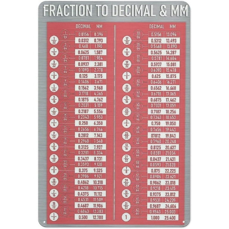 Decimal Equivalent Chart Metal Signs Fractions Decimals Millimeters Conversion Chart Tin Posters Math Knowledge Guide Plaques Office Classroom