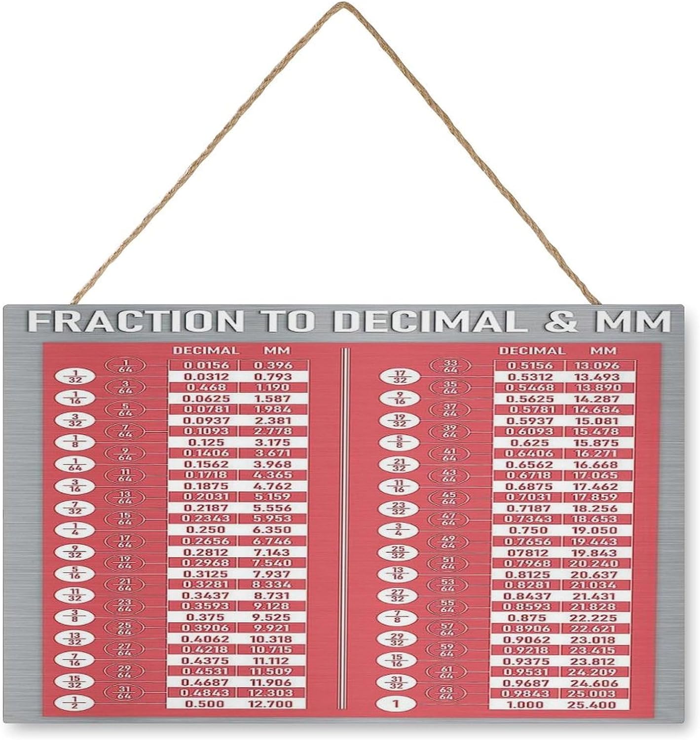 Decimal Equivalent Chart Wall Hanging Wooden Decor Signs Fractions