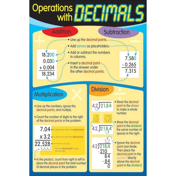 Decimal Operations Math Guide addition subtraction classroom Wall poster