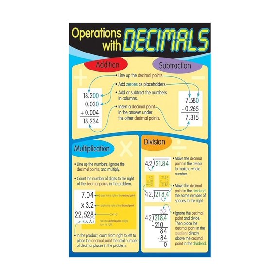 Decimals Operations Anchor Chart Adding Subtracting Multiplying and Dividing Decimals Math Educational Poster for Classroom Homeschool Learning