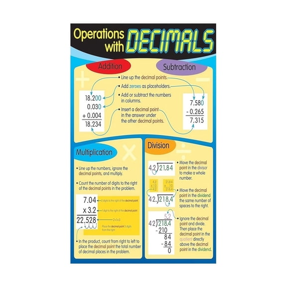 Decimals Operations Anchor Chart Adding Subtracting Multiplying and Dividing Decimals Math Educational Poster for Classroom Homeschool Learning