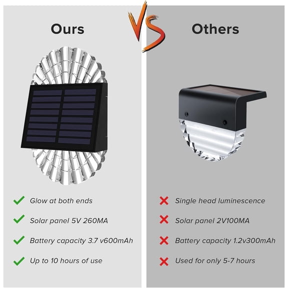 Deck Post ights, 4 Pack Fence Solar Lights, Solar Fence Lights Outdoor Waterproof Led for Garden, Yard, Outdoor, Decor, Warm White