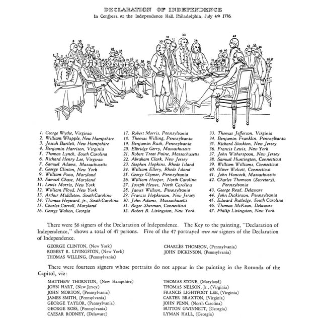 Declaration Of Independence /Na Key To The Statesmen Portrayed In John