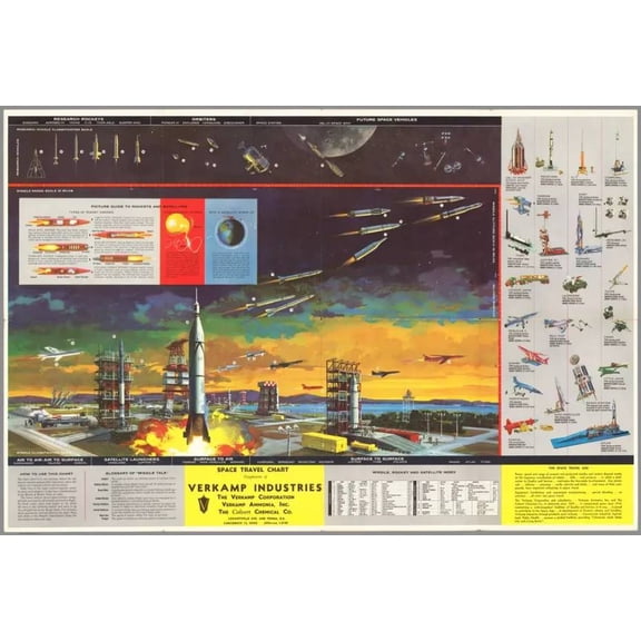 .Decor Poster.Vintage Interior wall design. Rockets and Space chart 11 x 17 Inch Poster