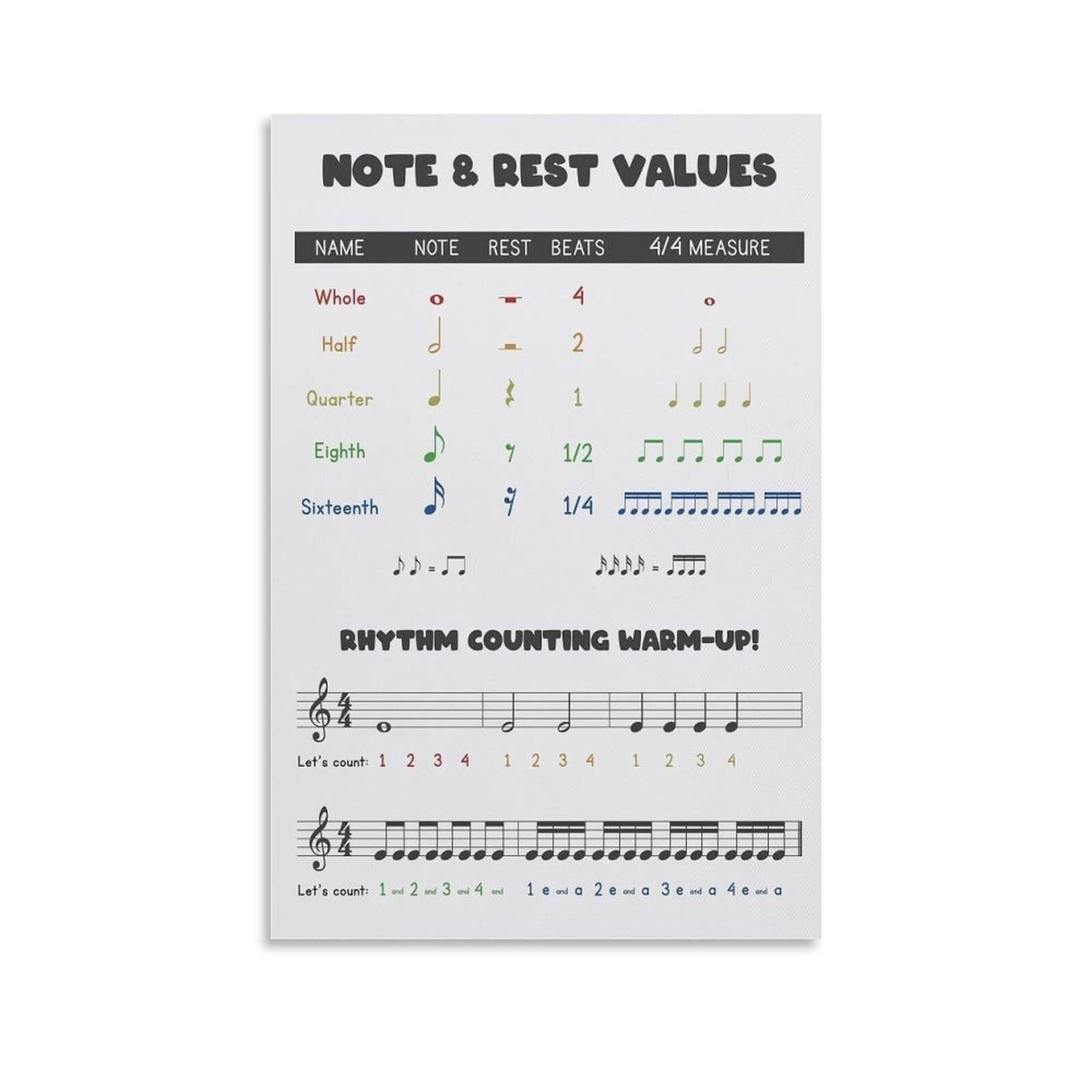 Rswt Values Decorative Music Theory Cheat Sheet Canvas Art Featuring Note Rest ...