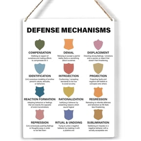 Defense Mechanisms Wood Sign Shield Pictures Psychology Tools Wooden Signs Rustic Hanging Plaque Wall Art 8x10 Perfect Sign Wall Decor for Home Therapy Office