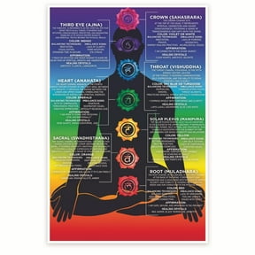 Definitions - Infographic Chart - Spiritual Wall-Art