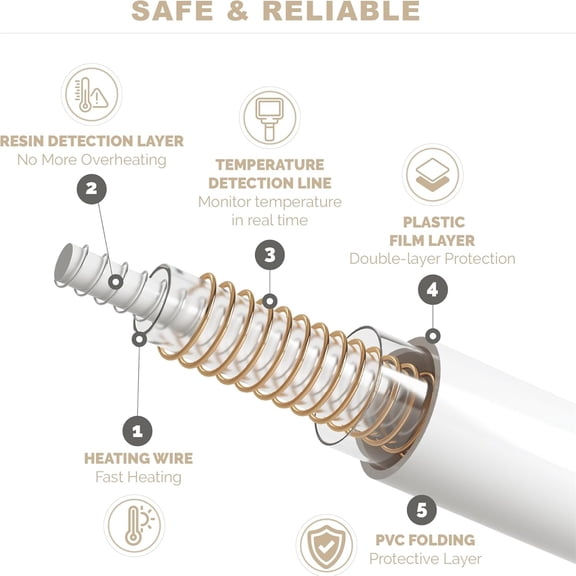 Degrees of Comfort Full Size Heated Blanket for Bed, UFleece Electric Heating Blankets with Auto Shut Off, Grey, Machine Washable, 80Wx84L