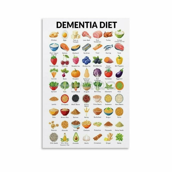 Dementia Diet Poster, Dementia Food Chart,Poster for Brain Health Canvas for Living Room Bedroom Decor