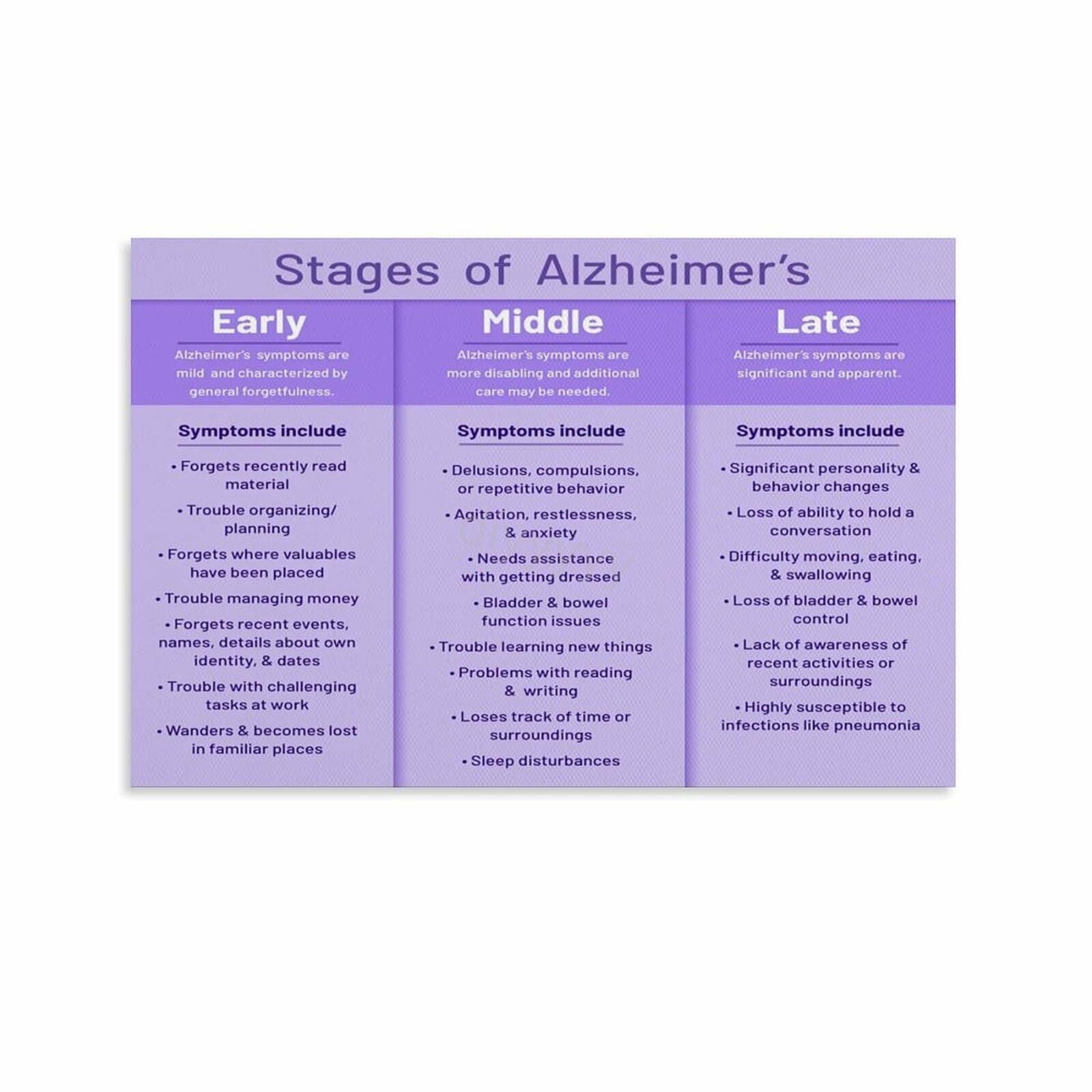 Dementia Signs And Symptoms Infographic Guide Poster (10) Canvas ...