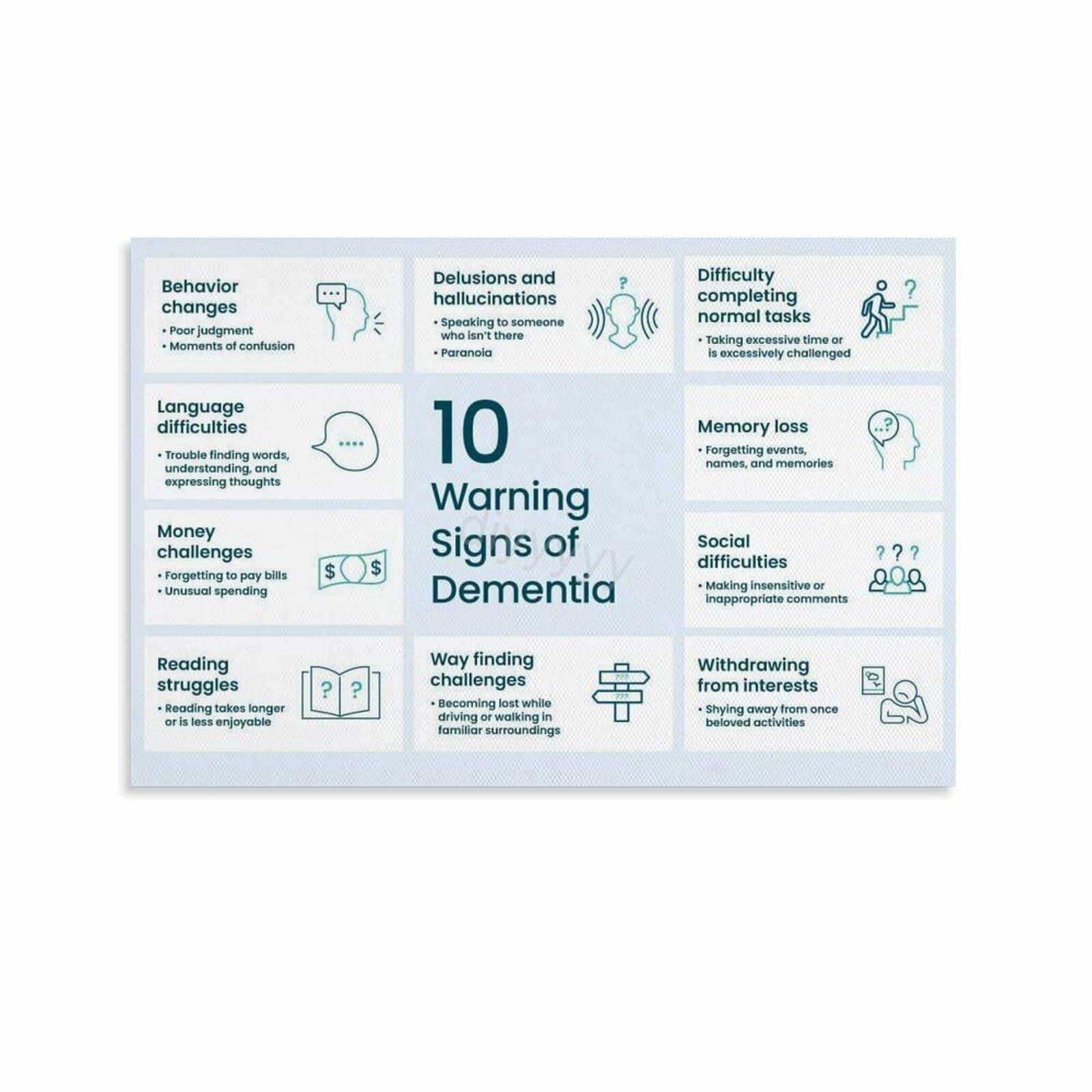 Dementia Signs And Symptoms Infographic Guide Poster (6) Canvas ...