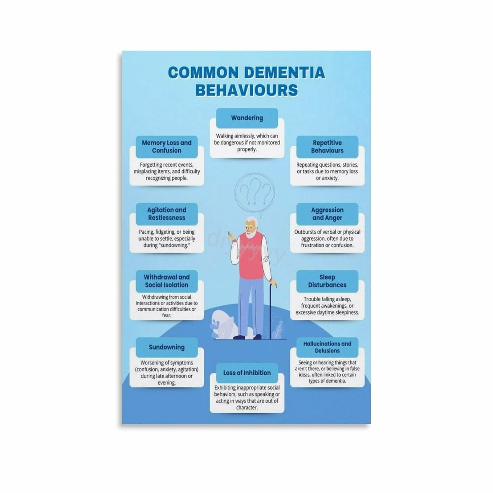 Dementia Signs And Symptoms Infographic Guide Poster (7) Canvas ...