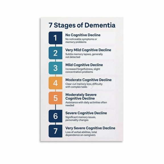 Dementia Signs And Symptoms Infographic Guide Poster (8) Canvas Painting Posters And Prints Wall Art Pictures for Living Room Bedroom Decor