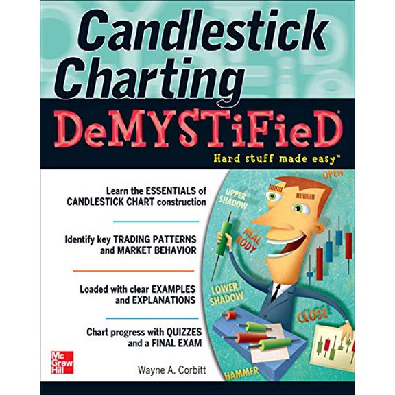 Pre-Owned Candlestick Charting Demystified Paperback