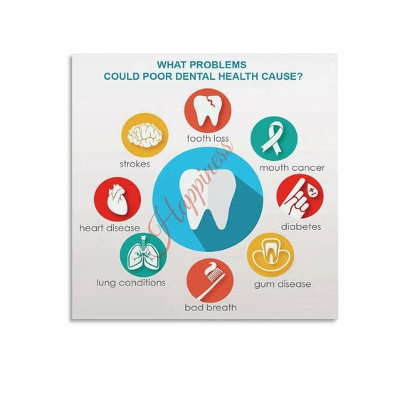 Dental Health Educational Poster Risks of Poor Oral Health Dental Office Decor Wall Art Canvas Painting Wall Art Poster for Bedroom Living Room Decor