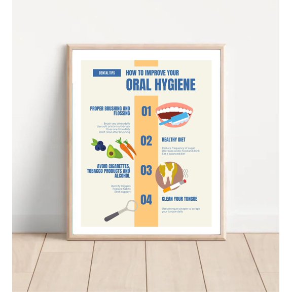 Dental Hygiene Educational Wall Art Print, Unframed Paper Poster 8x10in